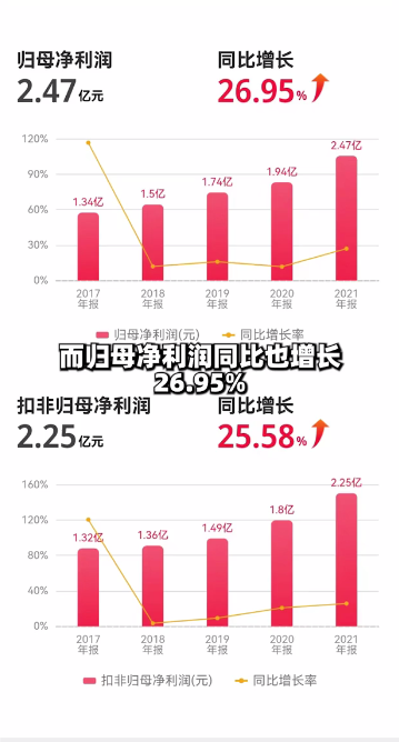 達(dá)人推薦|帥豐集成灶憑何走在行業(yè)前端？