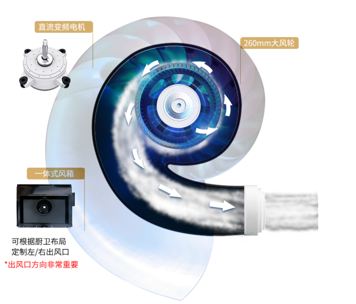 如何挑選集成灶10大品牌?3個(gè)小技巧就“購(gòu)”了