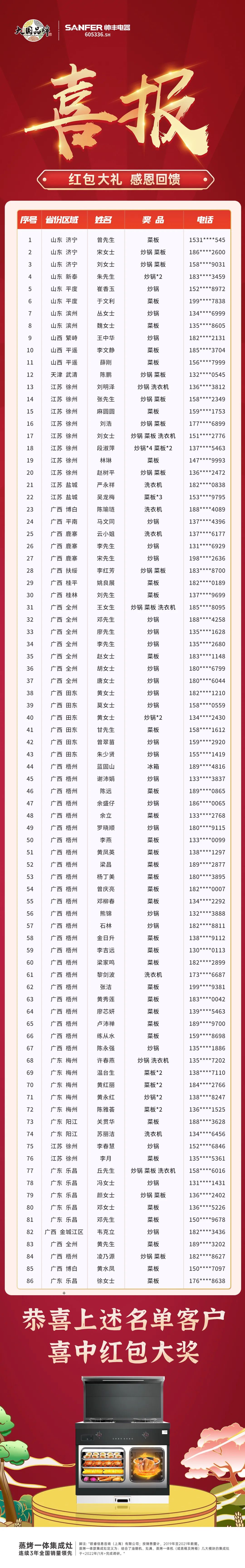 為愛(ài)獻(xiàn)禮，鉅惠全城|帥豐522直播圓滿(mǎn)收官！