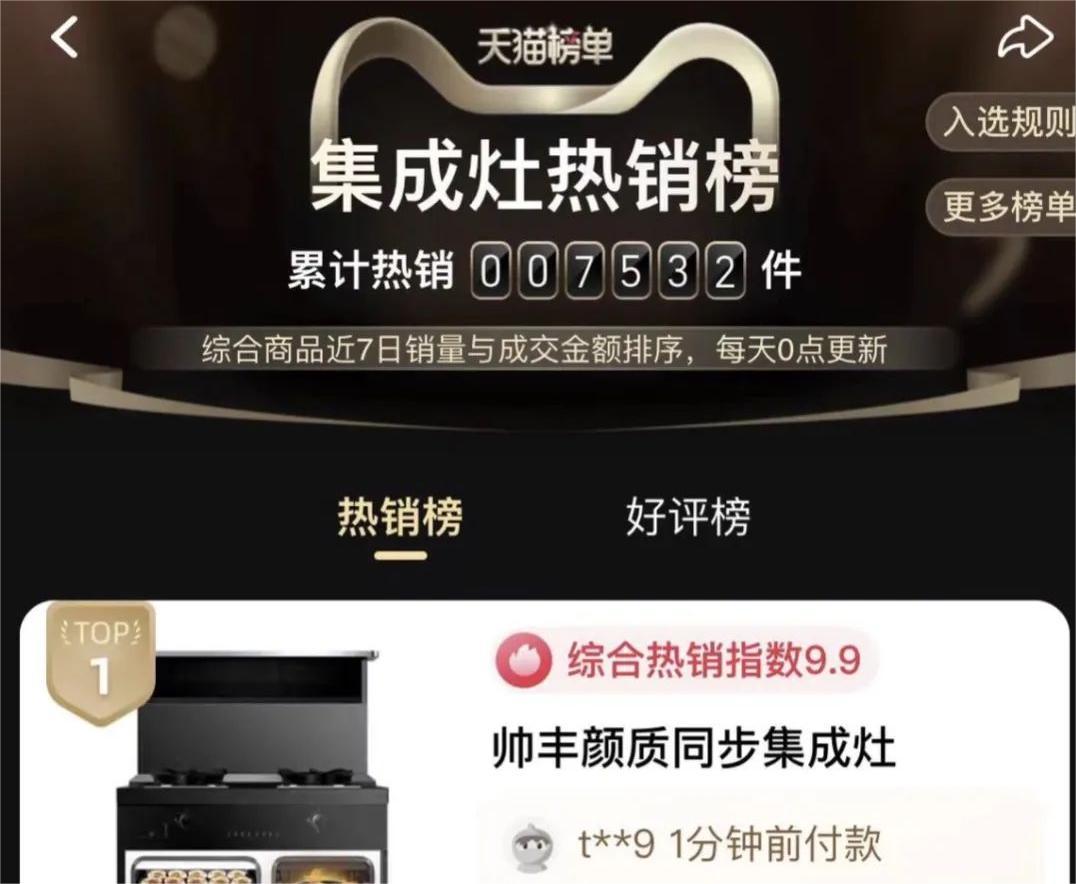 618銷售額1.33億元+同比202%，帥豐蒸烤一體集成灶榮登雙平臺TOP1