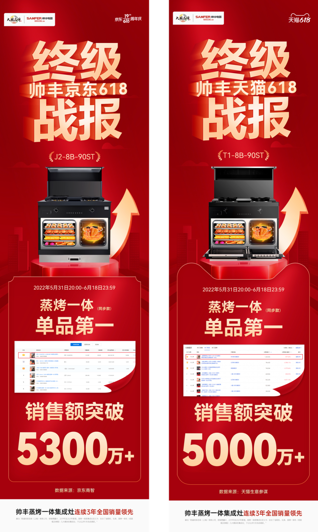 帥豐電器受邀《中國家居品牌說》領(lǐng)袖論壇，探討“集”大“成”者的廚房新生活