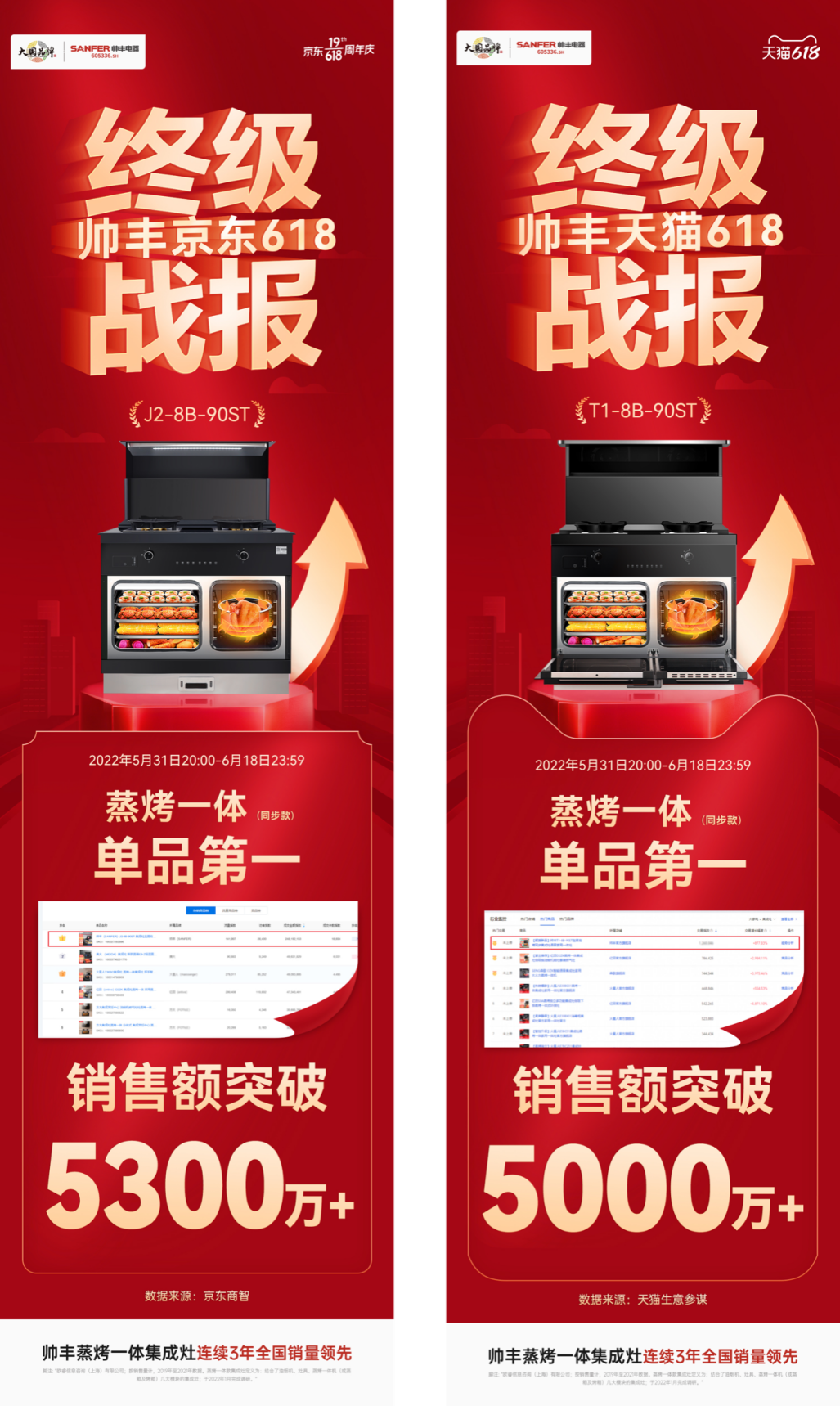 集成灶品牌蒸烤一體怎么選？帥豐電器用實力說話