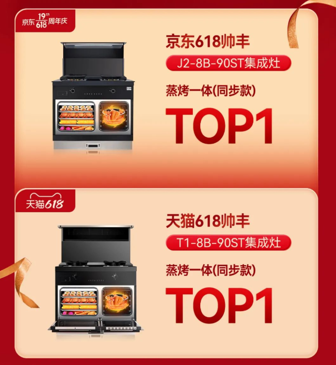 618集成灶銷售額1.33億，帥豐蒸烤一體集成灶再奪雙平臺(tái)榜單第一！