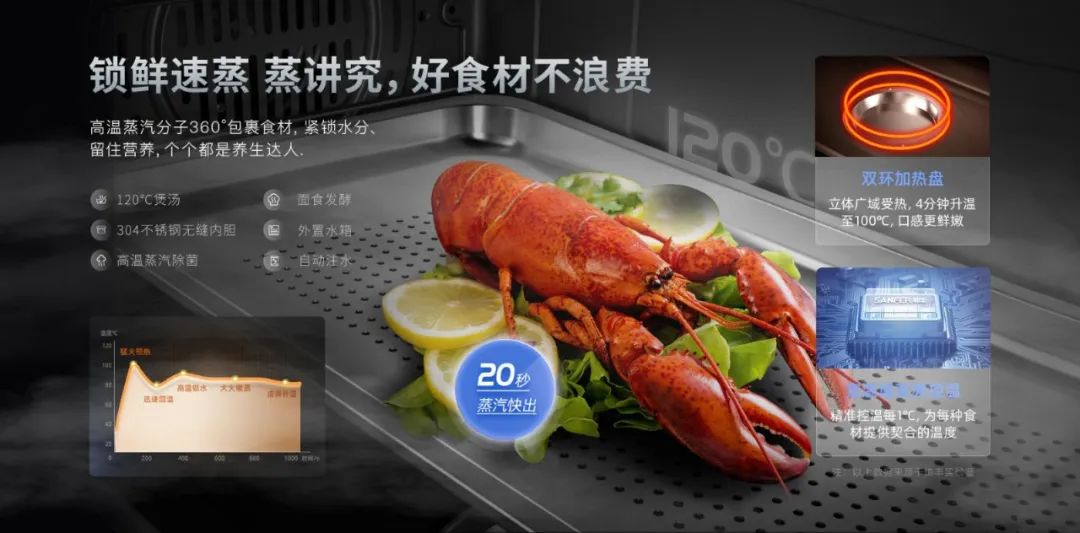 蒸烤都對(duì)胃，盡享花樣美味！集成灶品牌帥豐電器新品S6榮耀來襲