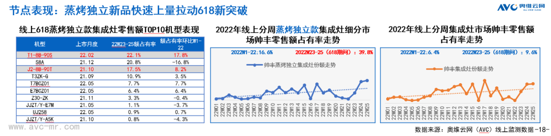 集成灶行業(yè)大事件：帥豐電器發(fā)布會隆重舉行開啟品牌未來新紀元