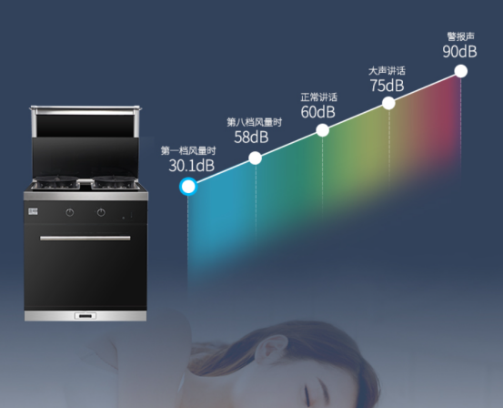 開放式廚房用什么油煙機(jī)效果好？