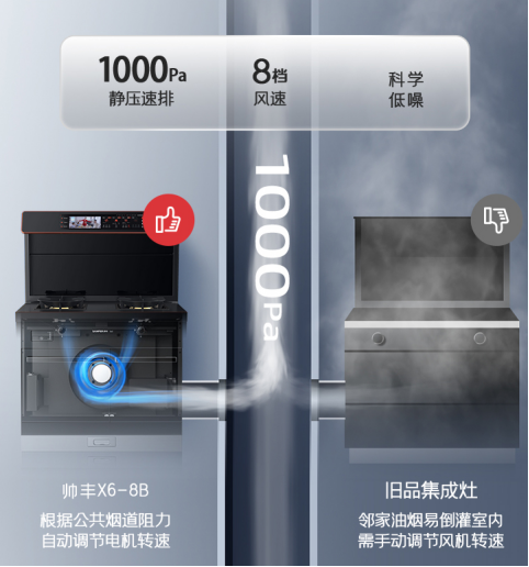 集成灶哪個(gè)品牌質(zhì)量好？如何選到適合自己的款式？