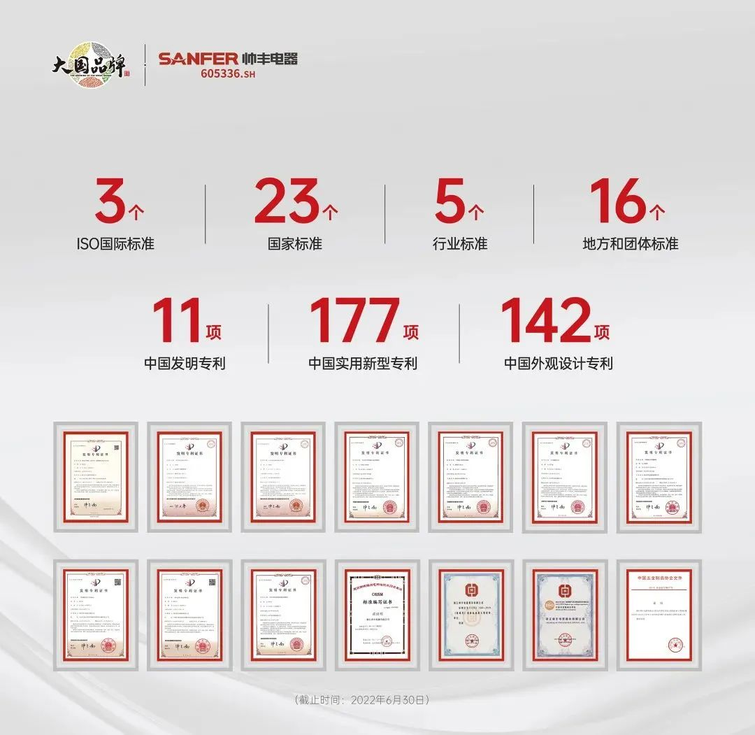 再拿兩項(xiàng)大獎(jiǎng)！帥豐電器獲浙江省燃?xì)饩吆蛷N具廚電行業(yè)協(xié)會(huì)認(rèn)可