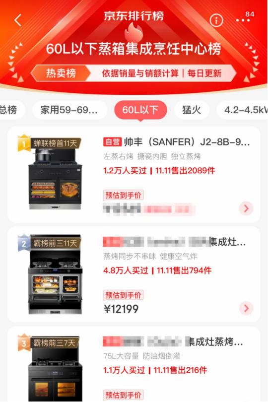 蒸烤一體集成灶表現(xiàn)亮眼，帥豐雙十一再創(chuàng)新高