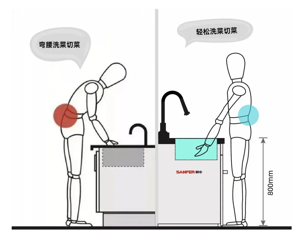 帥豐洗碗機(jī)集成水槽，給父母溫暖的陪伴！