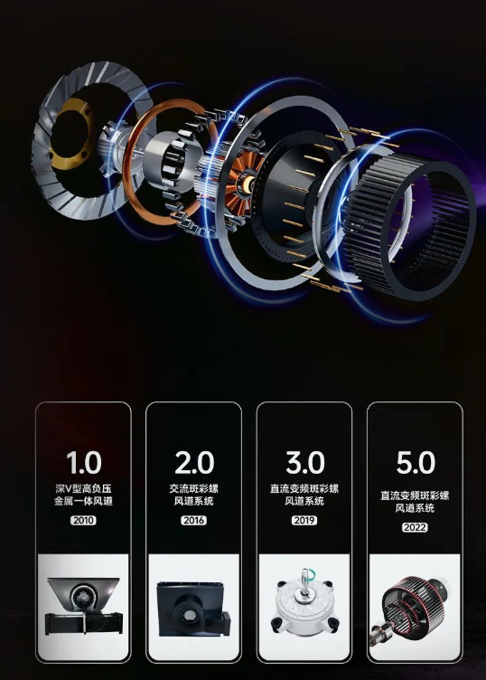 帥豐集成灶｜為健康生活，給廚房“戒煙”