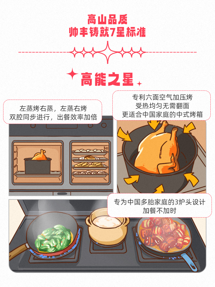 高山品質(zhì)，守護(hù)千萬家！帥豐用實(shí)力引領(lǐng)7星標(biāo)準(zhǔn)