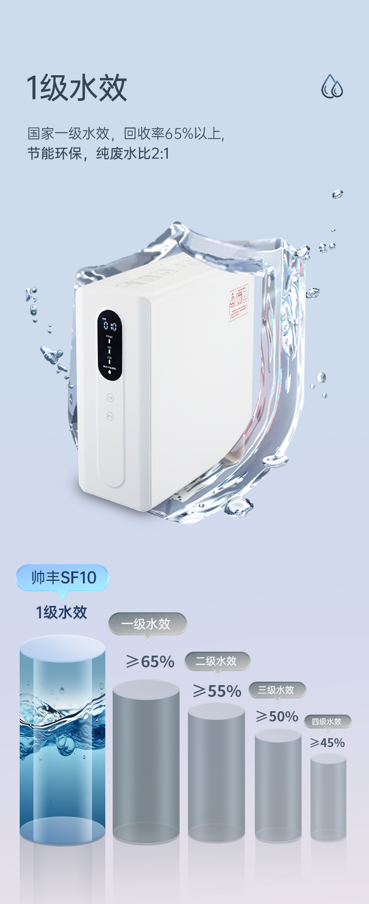 帥豐SF10