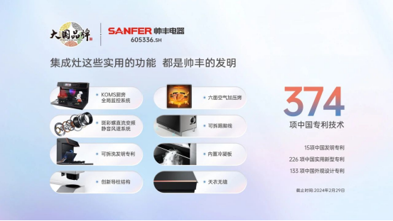 帥豐的創(chuàng)新公式 | 「發(fā)現(xiàn)」問(wèn)題，「發(fā)明」技術(shù)