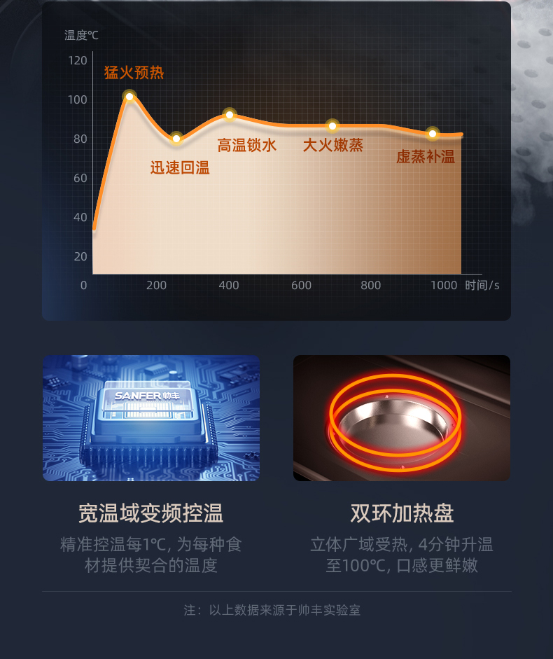 帥豐J2靈耀蒸烤一體集成灶