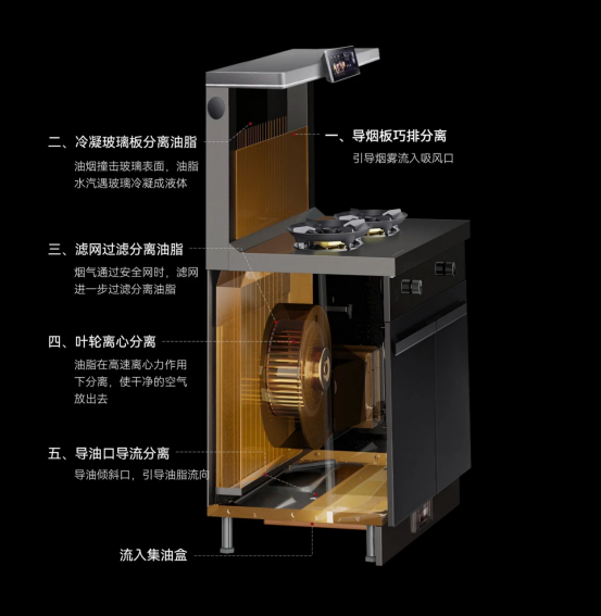 碼??！集成灶日常保養(yǎng)全攻略！