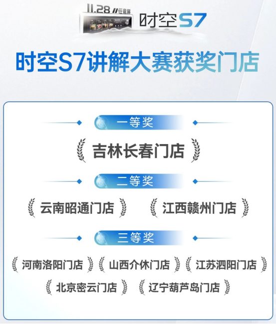 帥豐新品時空S7講解大賽圓滿收官，盡顯導購豐采！