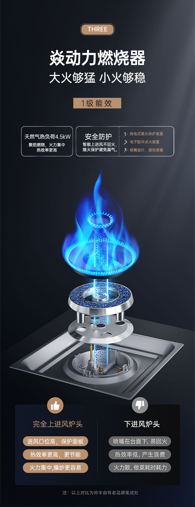 帥豐S3蒸烤獨(dú)立集成灶