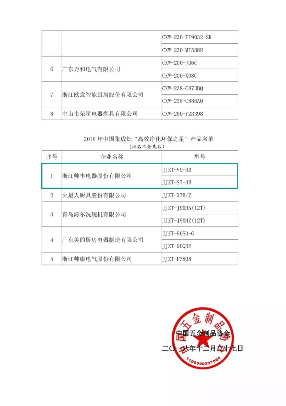 入選行業(yè)團體標準主要起草單位，行業(yè)標準由帥豐定義！