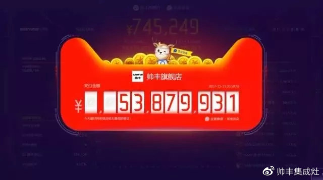 雙十一戰(zhàn)報速遞：帥豐U1、U2、U6單品總量穩(wěn)穩(wěn)占據(jù)銷量第一