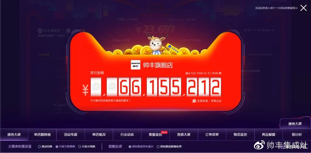 雙11帥豐線上線下銷量全面勁增，銷售額破2.26億！