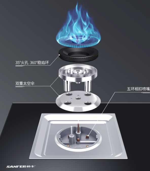 怎么解決家庭廚房的難題，帥豐集成灶讓烹飪更簡單