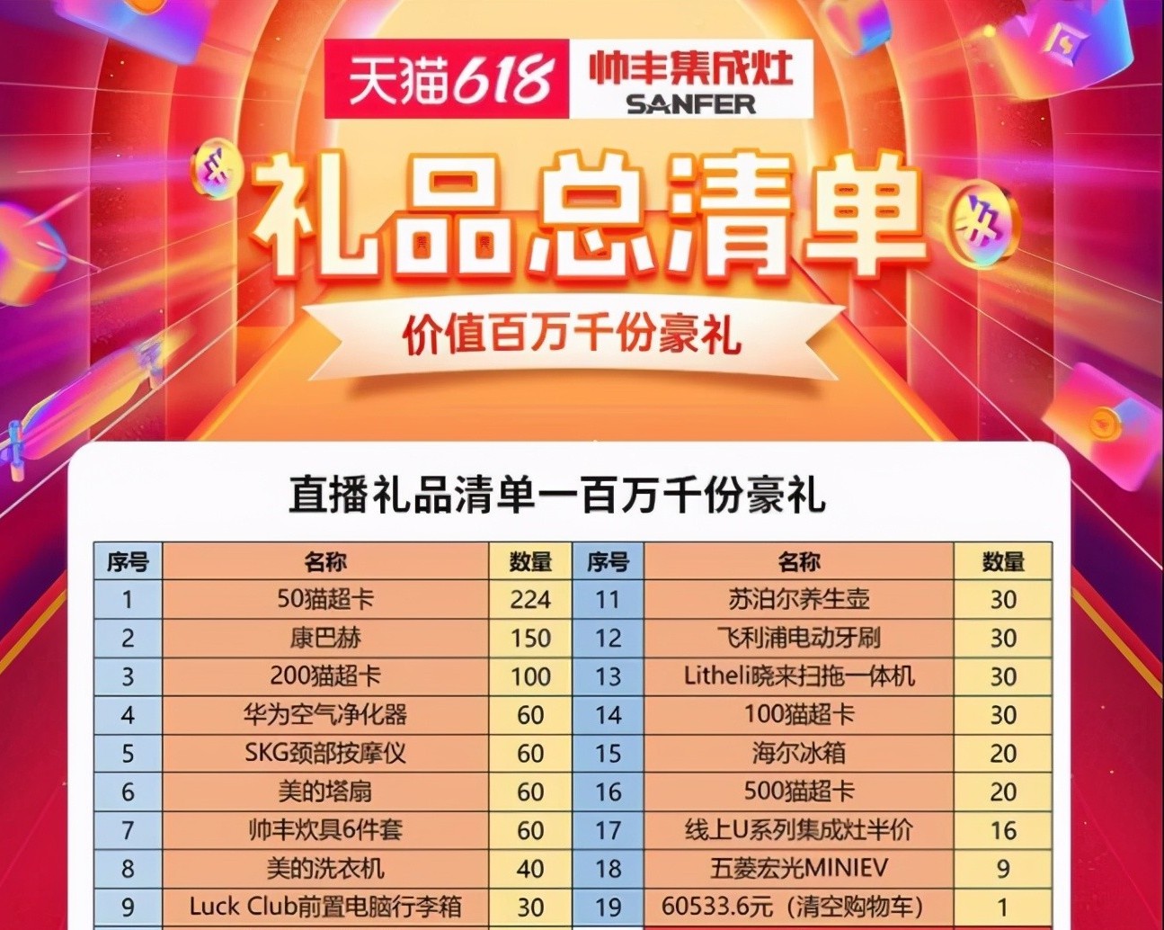 誰能在618集成灶行業(yè)“大考”中脫穎而出，帥豐集成灶交出亮眼成績單