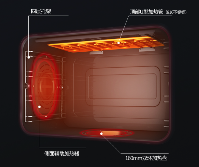 怎么解決家庭廚房的難題，帥豐集成灶讓烹飪更簡單