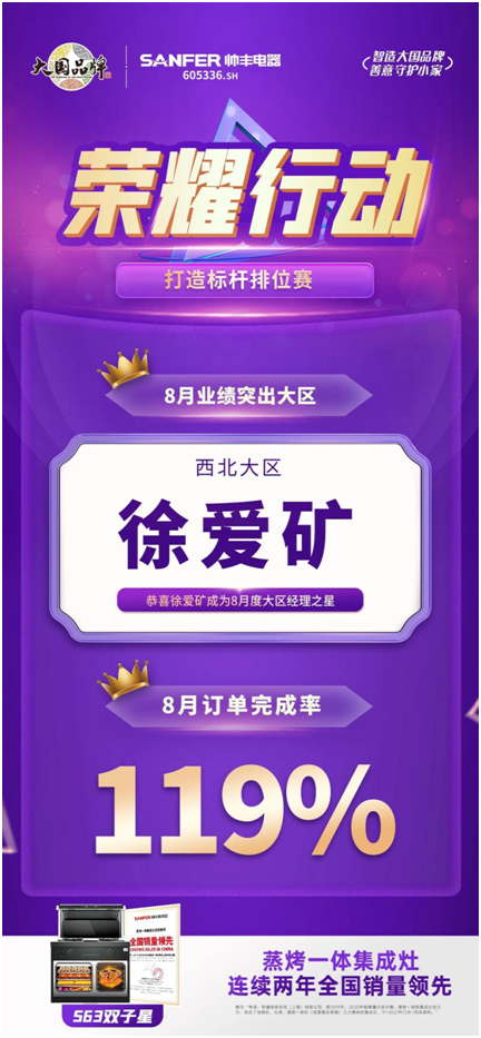榮耀行動(dòng)|帥豐集成灶八月銷售部月度之星表彰
