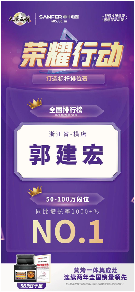 榮耀行動|帥豐集成灶八月優(yōu)秀經(jīng)銷商表彰