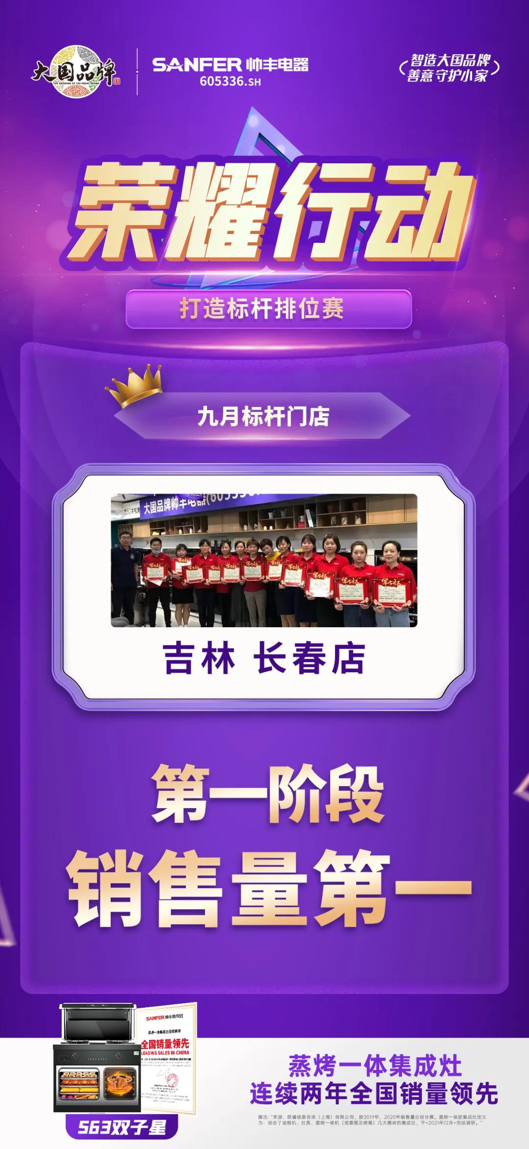 榮耀行動|帥豐電器東北大區(qū)第一階段標桿門店表彰