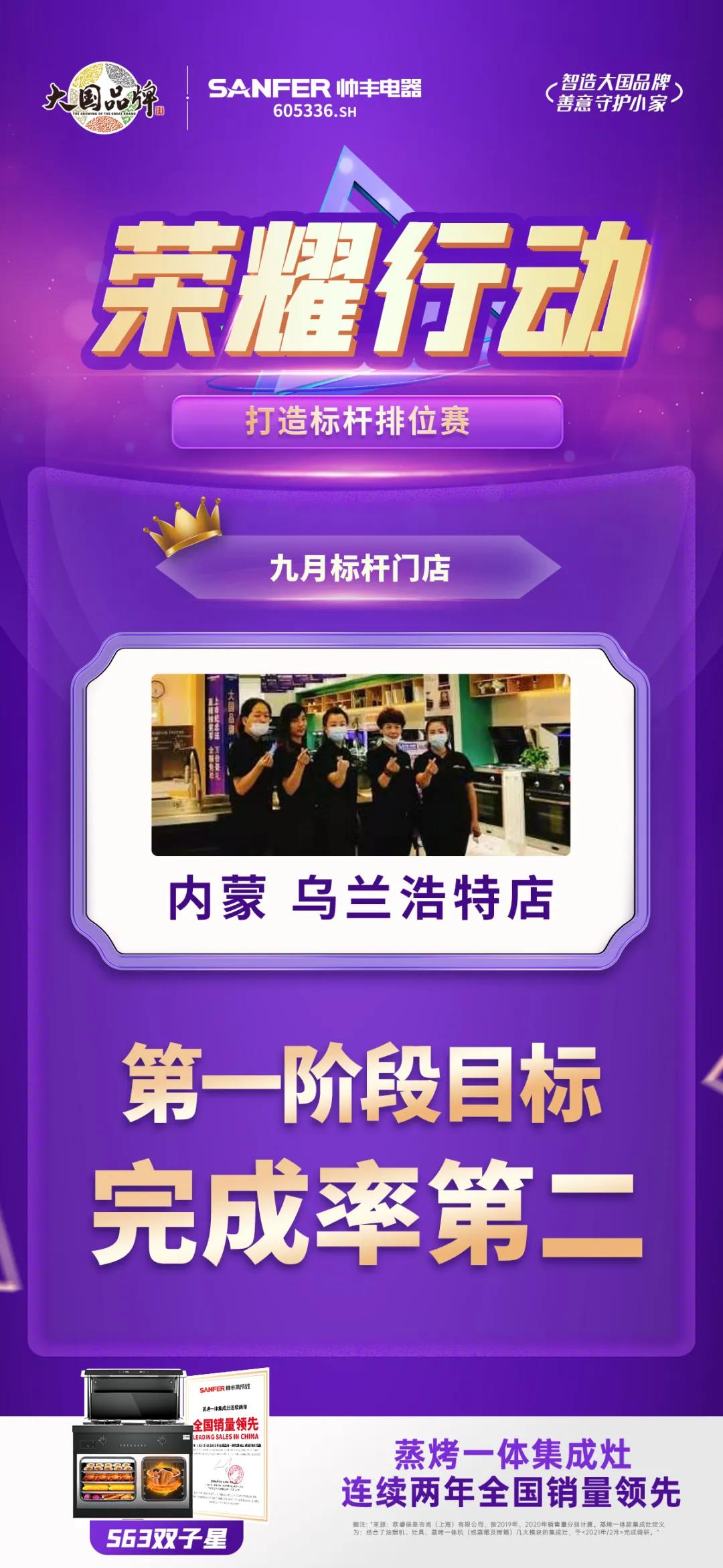 榮耀行動|帥豐電器東北大區(qū)第一階段標桿門店表彰