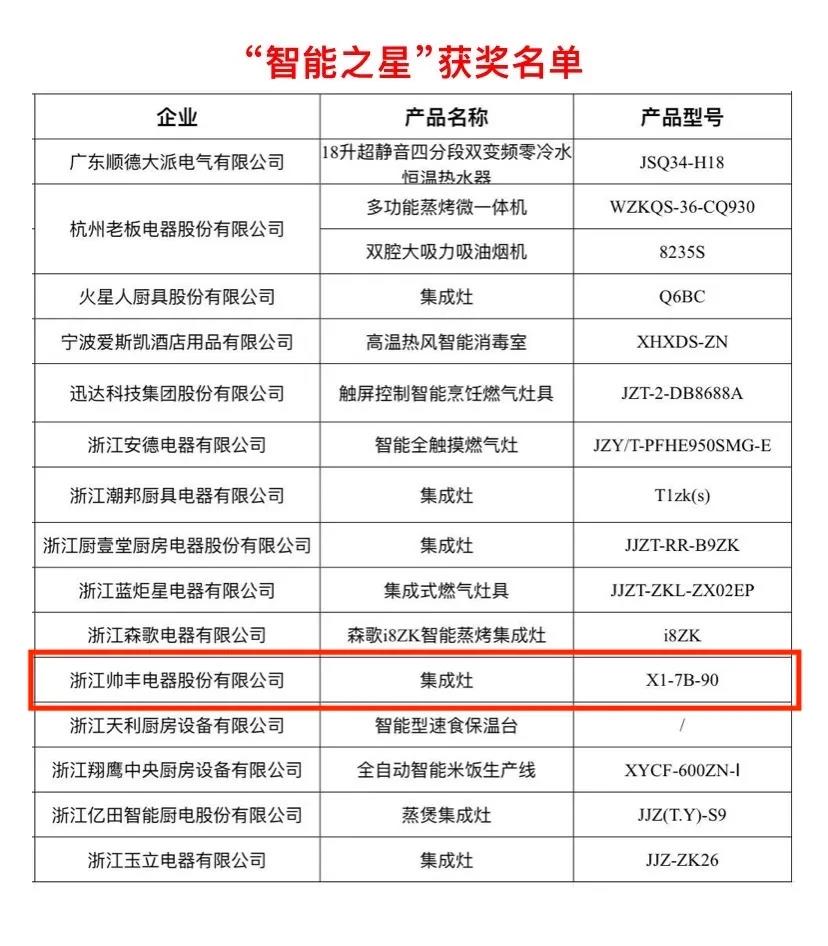 榮耀摘“星”│帥豐榮獲多項(xiàng)大獎，實(shí)至名歸