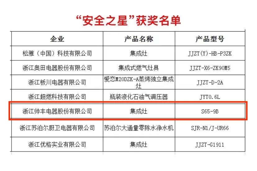 榮耀摘“星”│帥豐榮獲多項(xiàng)大獎，實(shí)至名歸